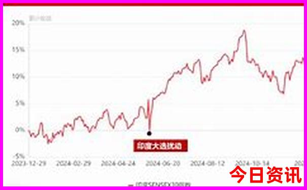 暑假山西周边哪里凉快
